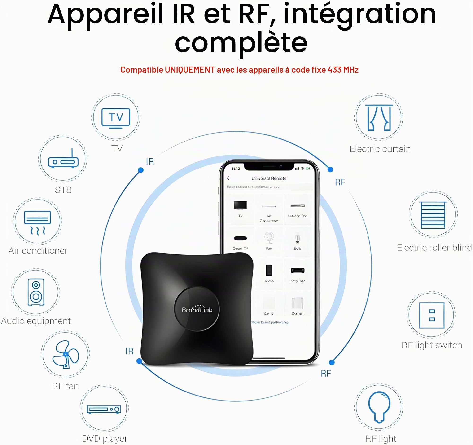 BroadLink RM4 Pro télécommande universelle IR RF avec capteur