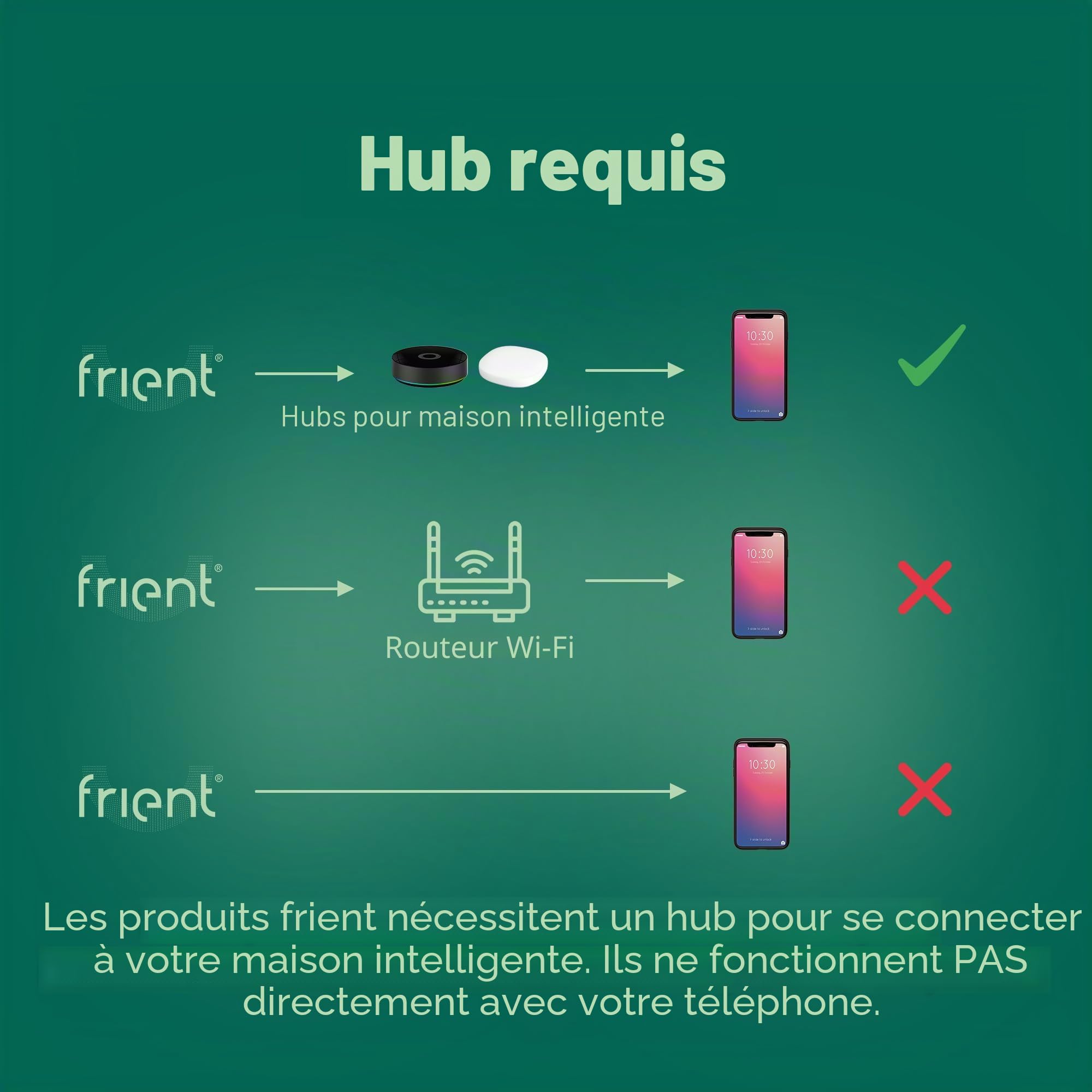 frient Interface compteur électricité 2 P1 Zigbee suivi conso