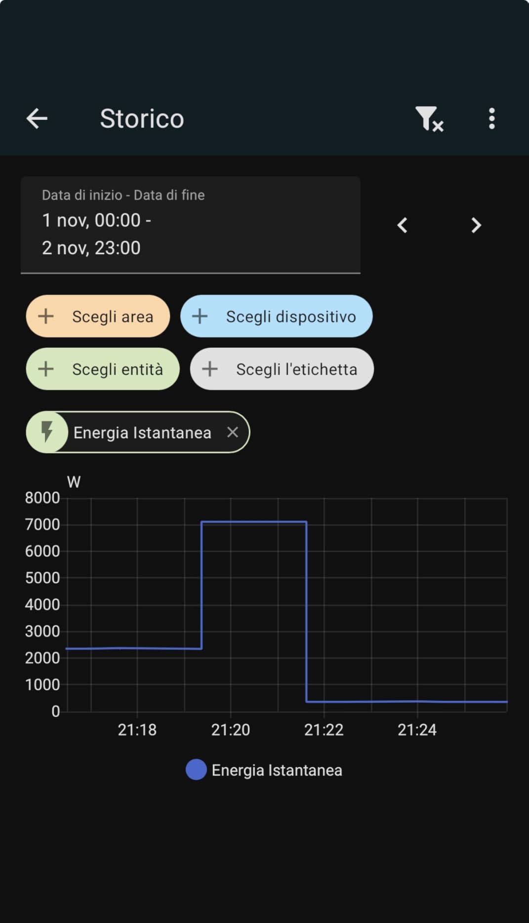 frient Interface Compteur Électrique 2 LED suivi Zigbee