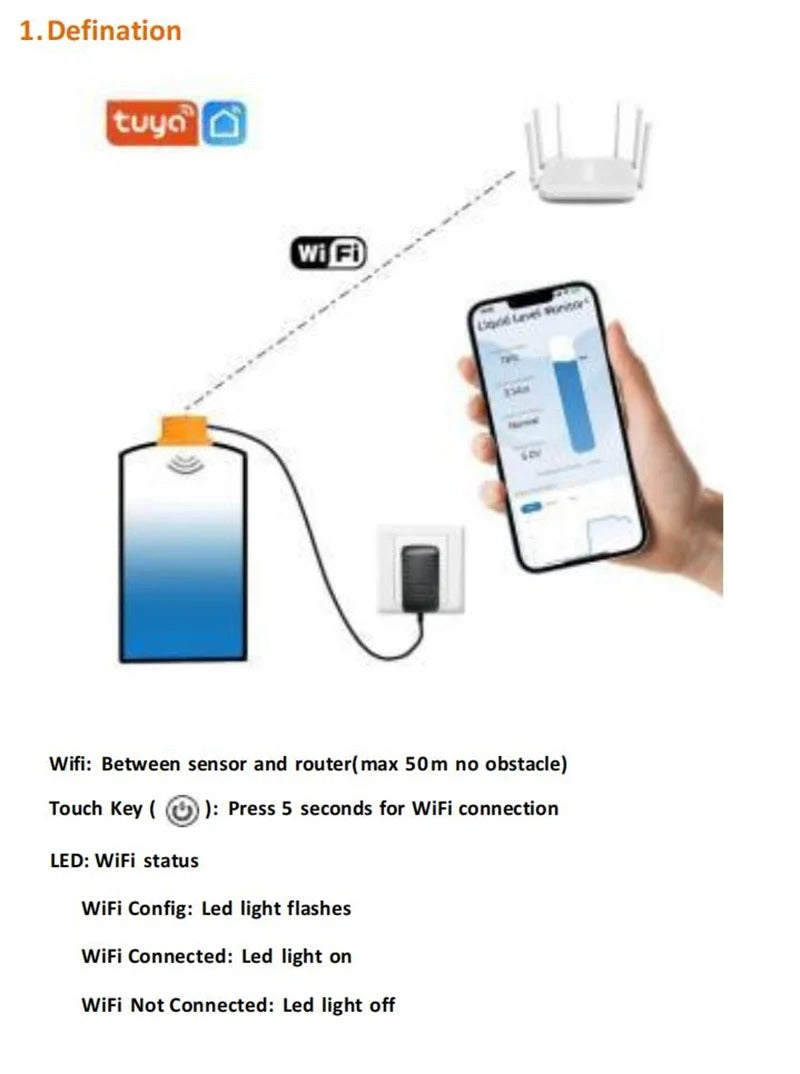 Mumubiz Tuya Smart Home capteur niveau d'eau WiFi EU