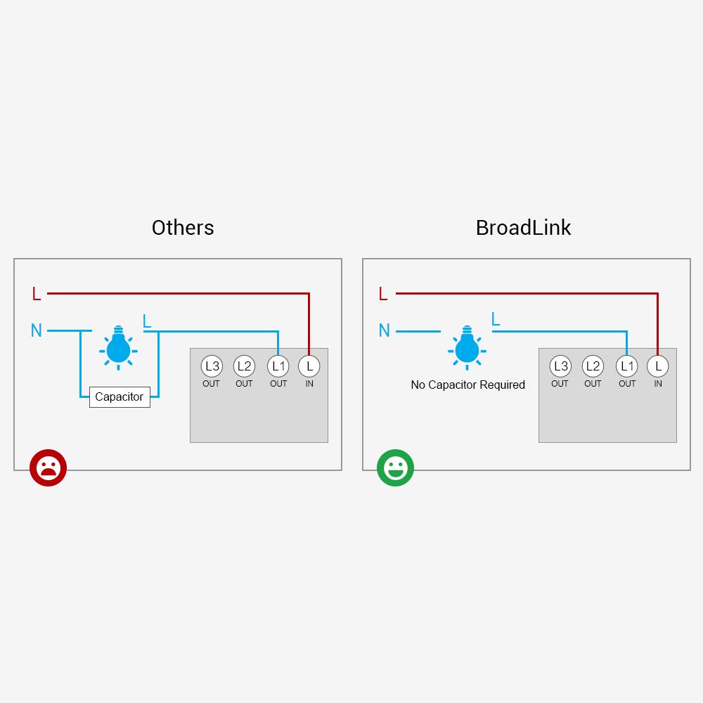 BroadLink TC3 interrupteur connecté double sans neutre
