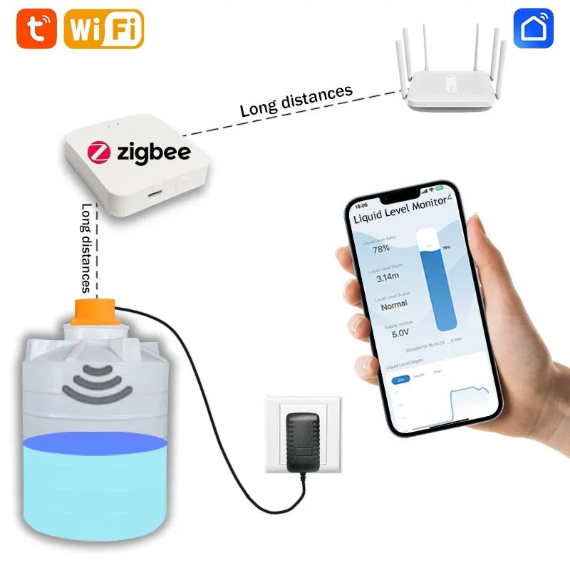 Mumubiz Zigbee Capteur Niveau Eau Ultrason 4m EU IP65