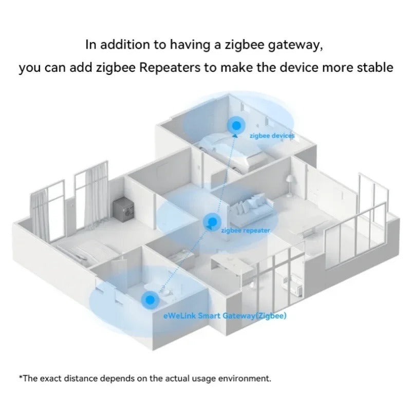 Mumubiz Zigbee Protocol passerelle Zigbee 3.0 hub eWeLink