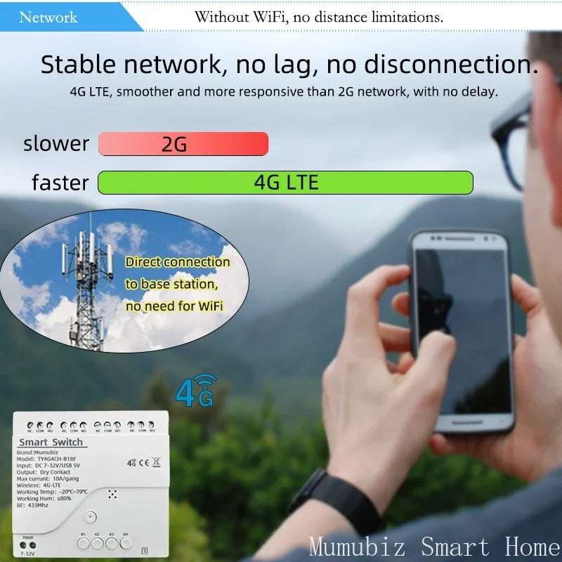 Mumubiz Tuya Smart Home Relais 4G LTE RF433 7-32V 10A