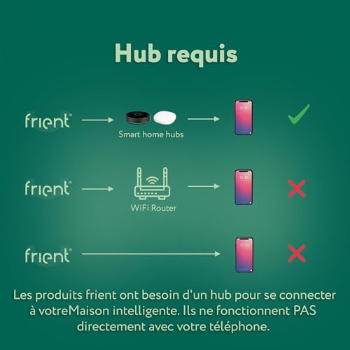frient Entry Sensor 2 Pro Capteur porte Zigbee