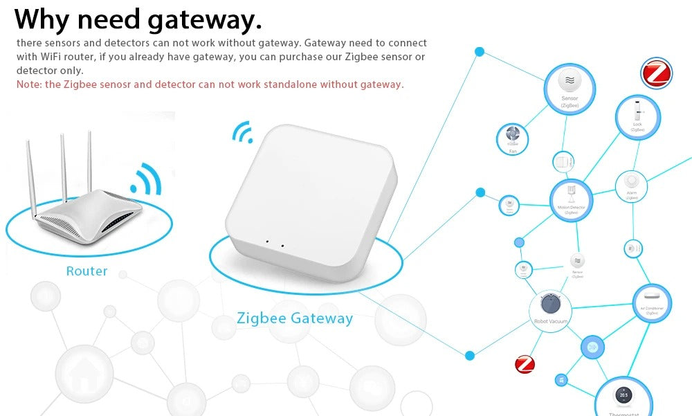 Mumubiz Zigbee Protocol détecteur fumée alarme incendie 80 dB
