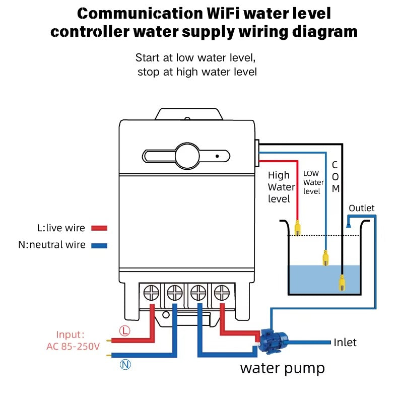 Mumubiz Tuya Smart Home contrôleur niveau eau WiFi pompe