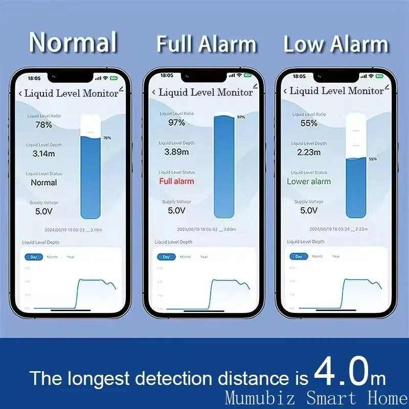 Mumubiz Tuya Smart Home capteur niveau d'eau WiFi EU