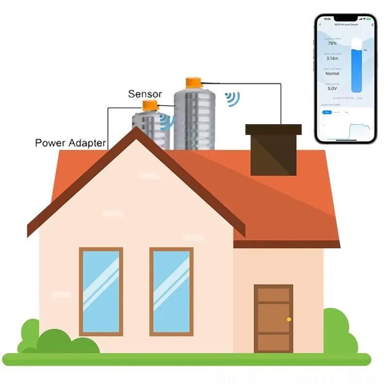 Mumubiz Tuya Smart Home capteur niveau d'eau WiFi EU