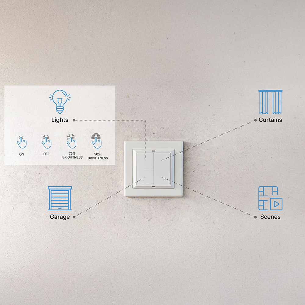 Shelly BLU Wall Switch 4 interrupteur mural 4 touches Zigbee