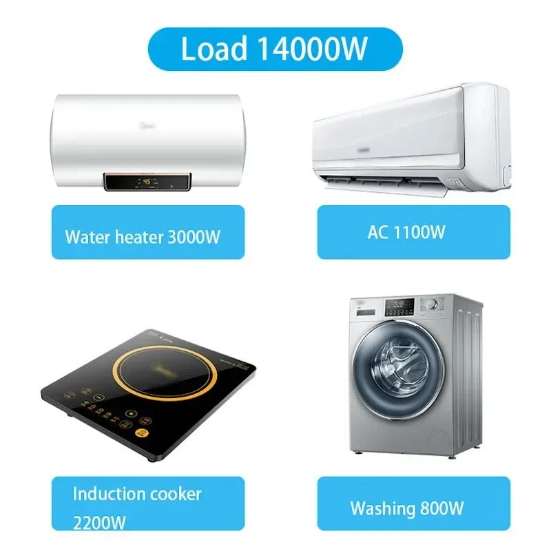 Mumubiz eWelink Smart disjoncteur connecté 63A rail DIN