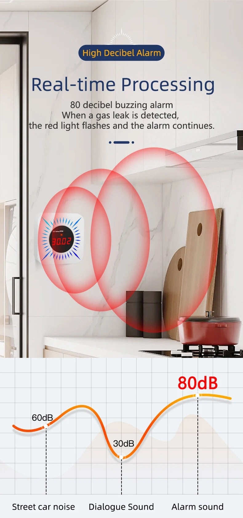Mumubiz Tuya Smart Home détecteur gaz CO WiFi 80dB