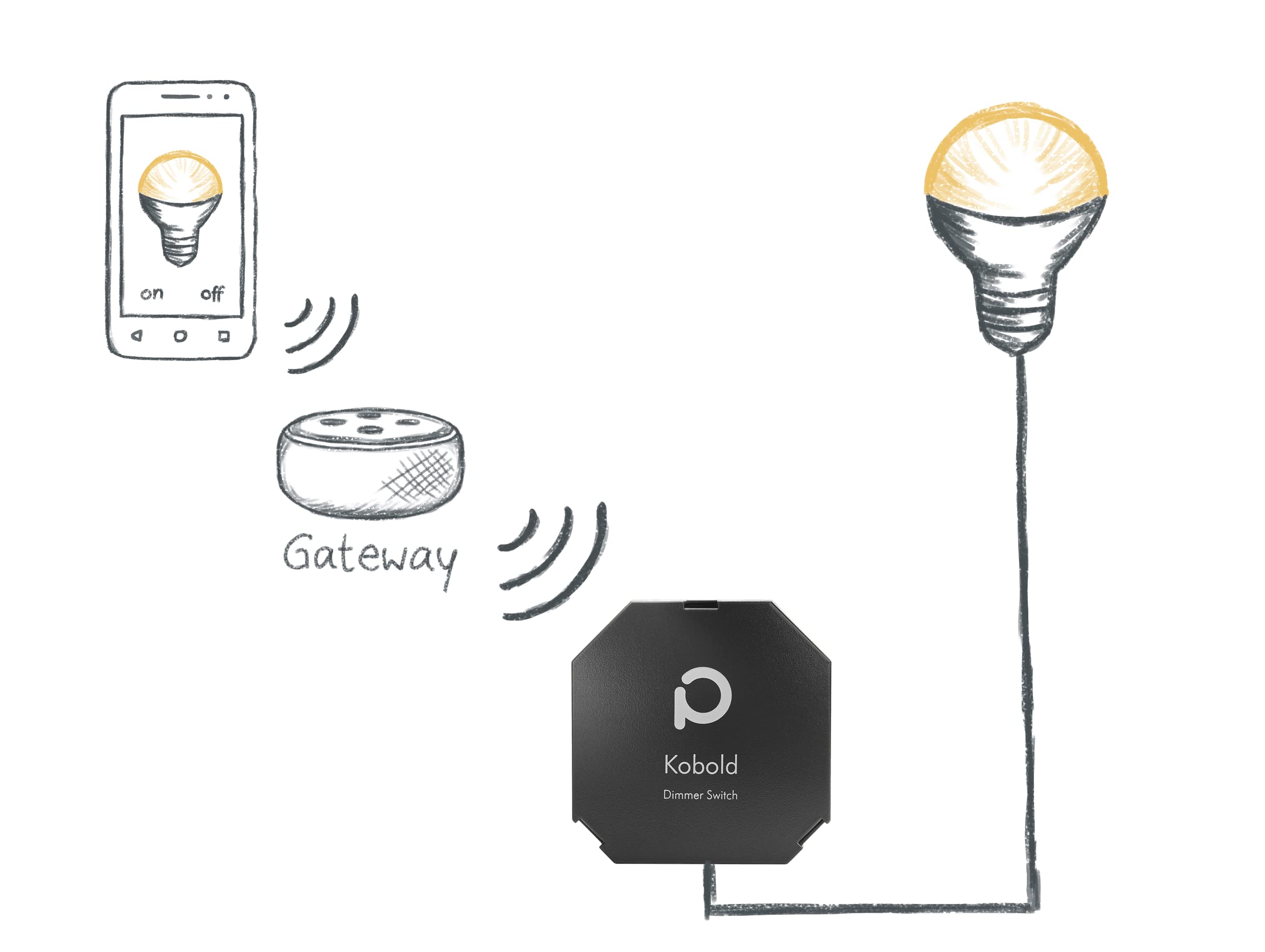 Phoscon Kobold variateur Zigbee encastré 230V 200W