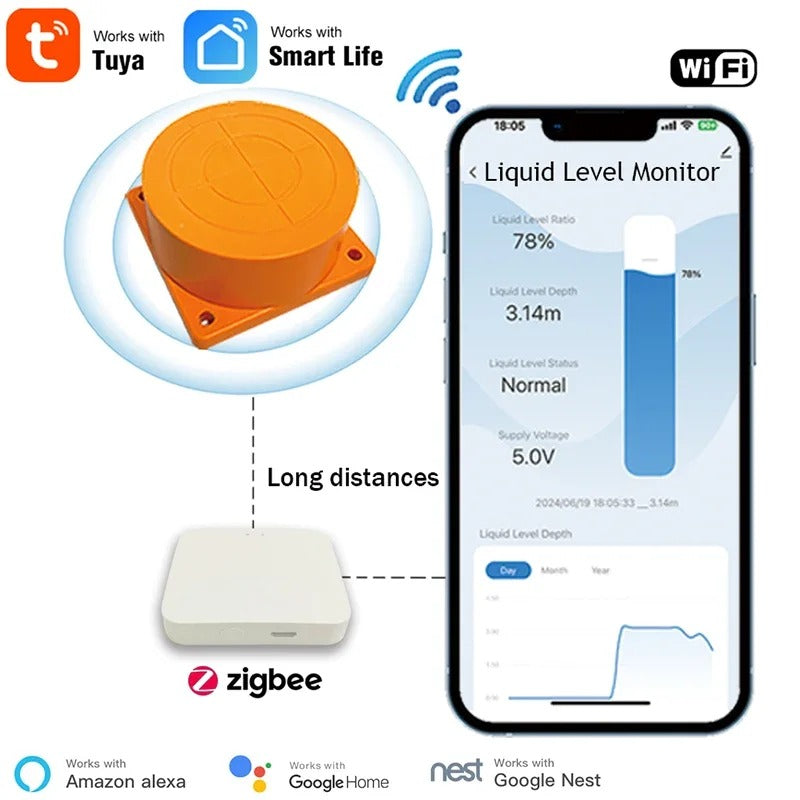 Mumubiz Zigbee Capteur Niveau Eau Ultrason 4m EU IP65